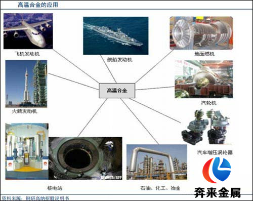 高溫合金應(yīng)用 高溫合金應(yīng)用